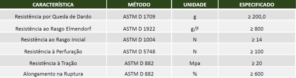 Tabela de especificações técnicas da Covertech da TechGround